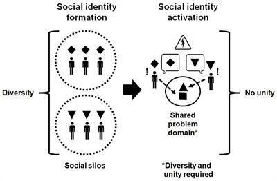 Developing an interprofessional identity complementary to a professional identity - findings related to Extended Professional Identity Theory (EPIT)